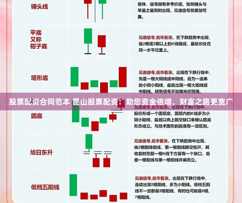 股票配资合同范本 昆山股票配资：助您资金倍增，财富之路更宽广