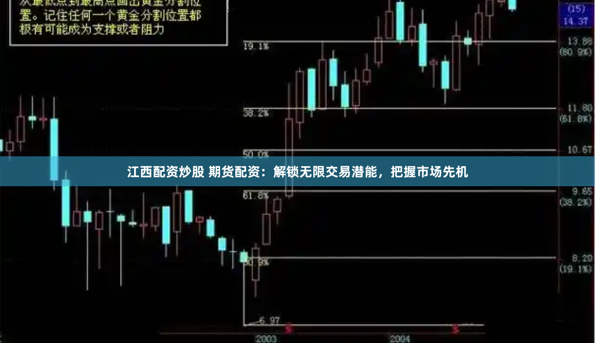 江西配资炒股 期货配资：解锁无限交易潜能，把握市场先机
