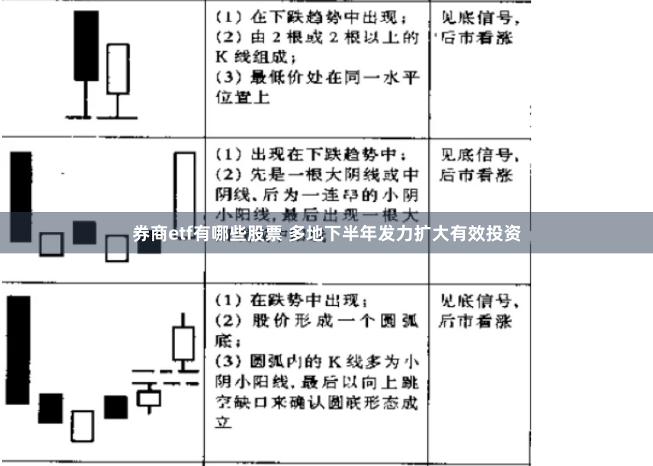 券商etf有哪些股票 多地下半年发力扩大有效投资