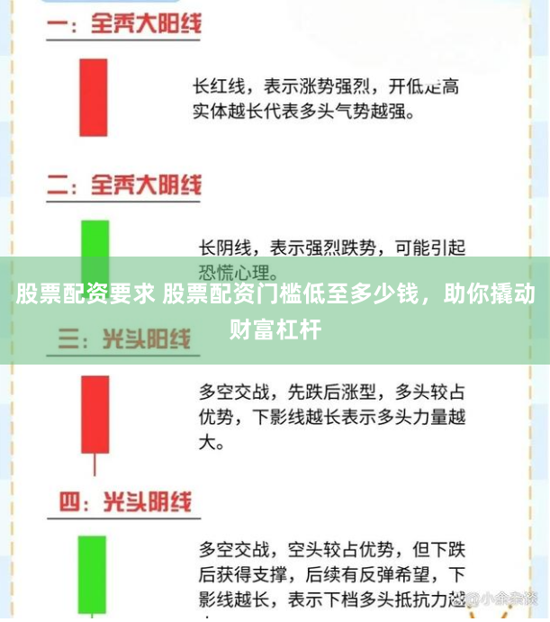 股票配资要求 股票配资门槛低至多少钱，助你撬动财富杠杆