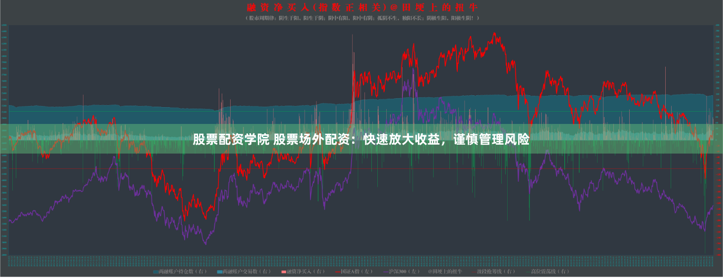 股票配资学院 股票场外配资：快速放大收益，谨慎管理风险