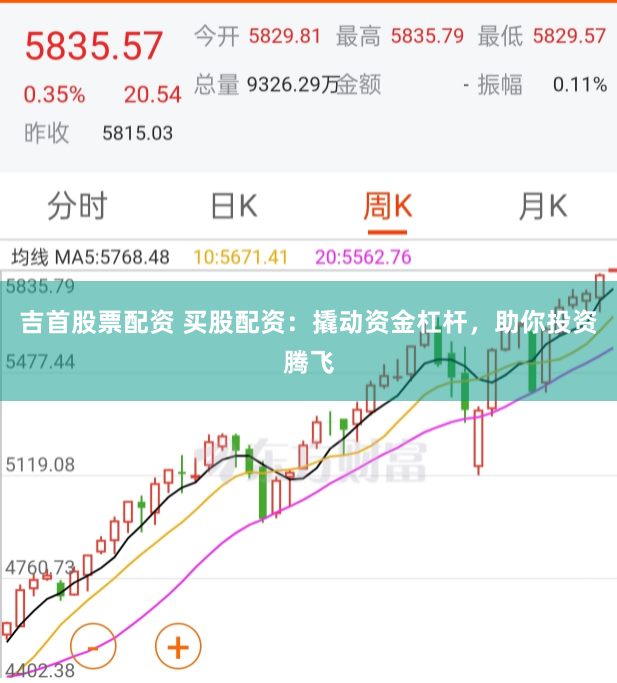 吉首股票配资 买股配资：撬动资金杠杆，助你投资腾飞