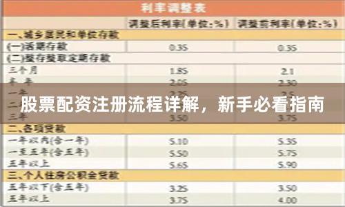 股票配资注册流程详解，新手必看指南
