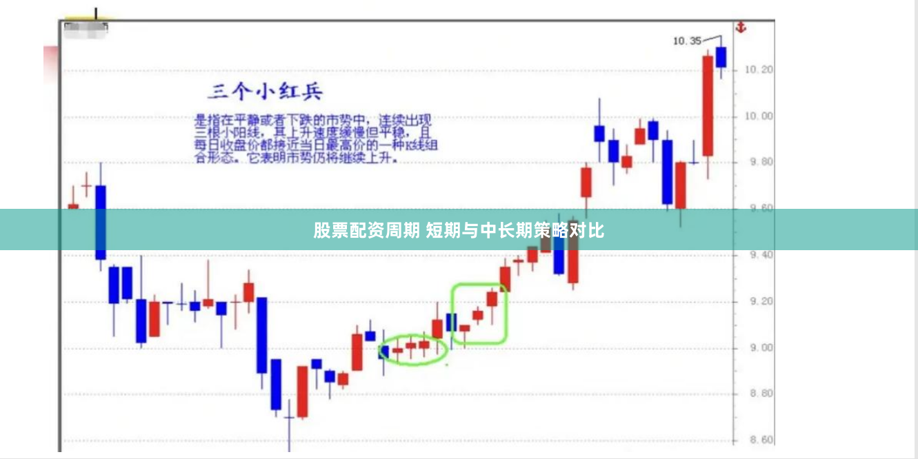 股票配资周期 短期与中长期策略对比