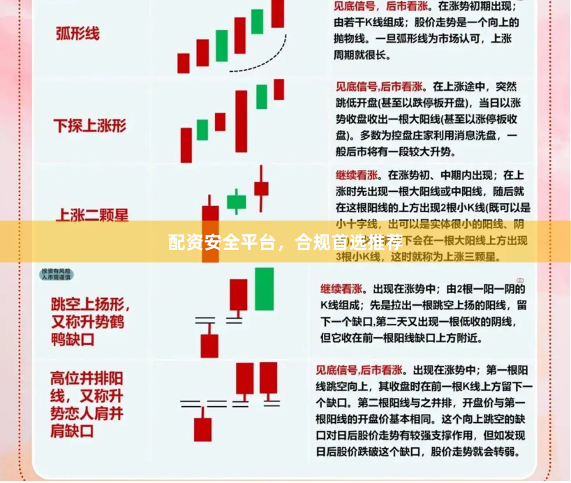 配资安全平台，合规首选推荐